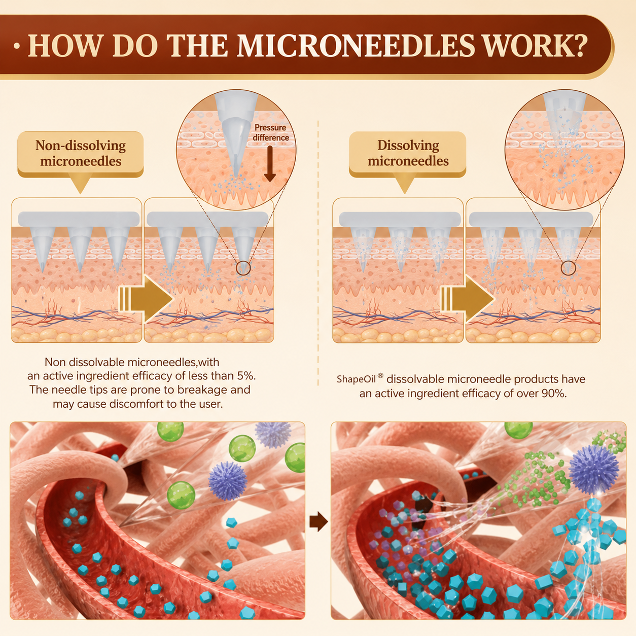 ShapeOil® Nano Microneedle Patch