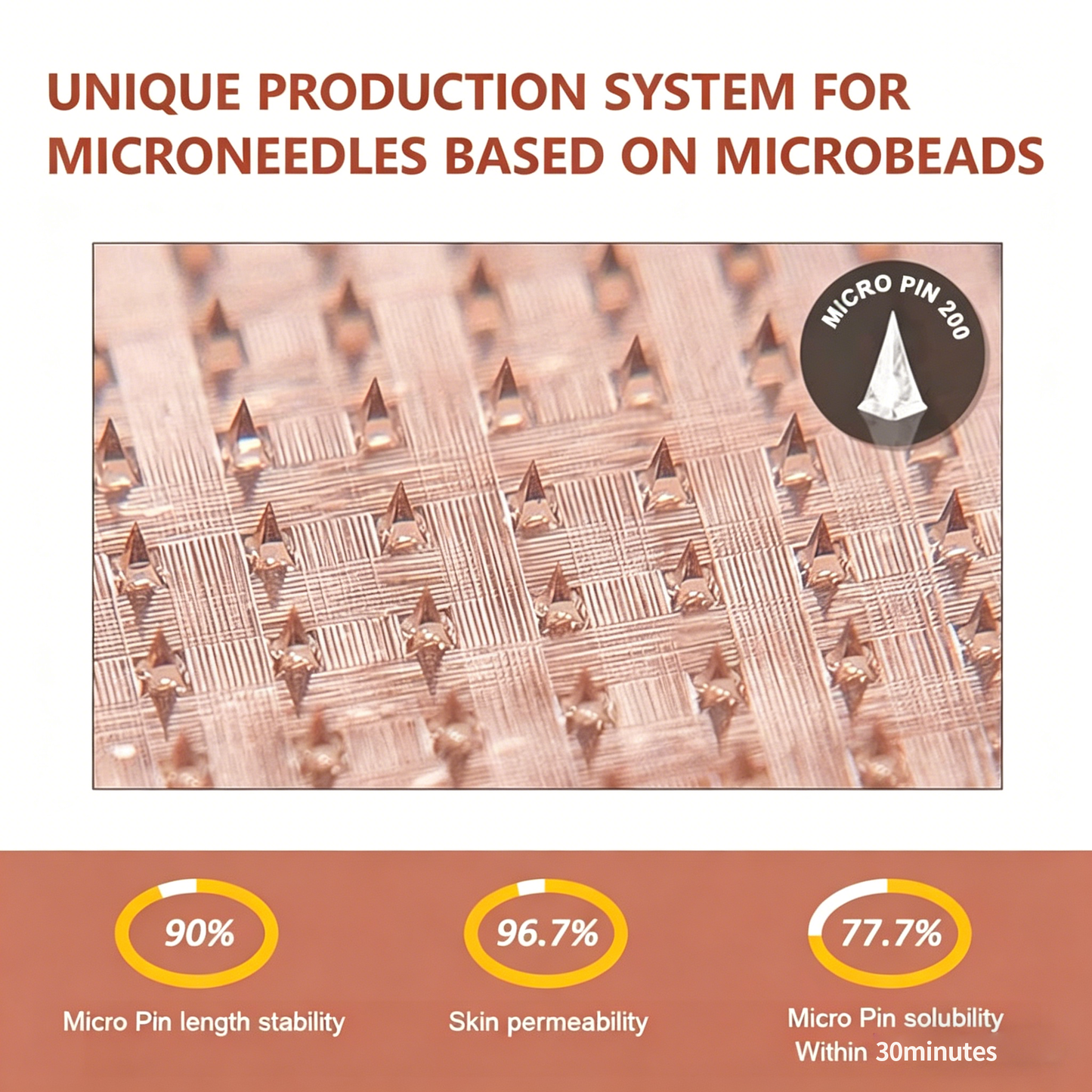 ShapeOil® Nano Microneedle Patch