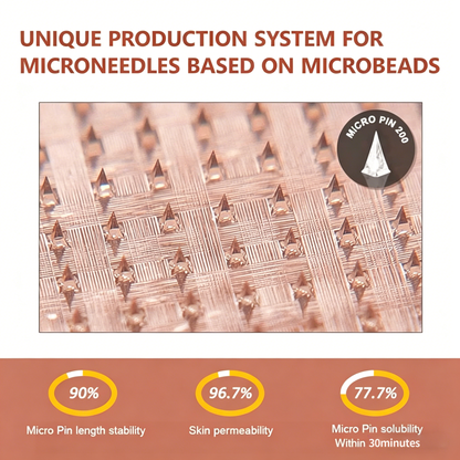 ShapeOil® Nano Microneedle Patch